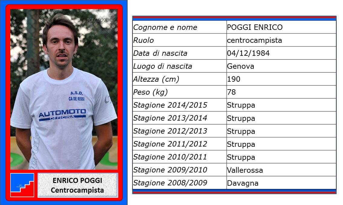 Poggi Enrico